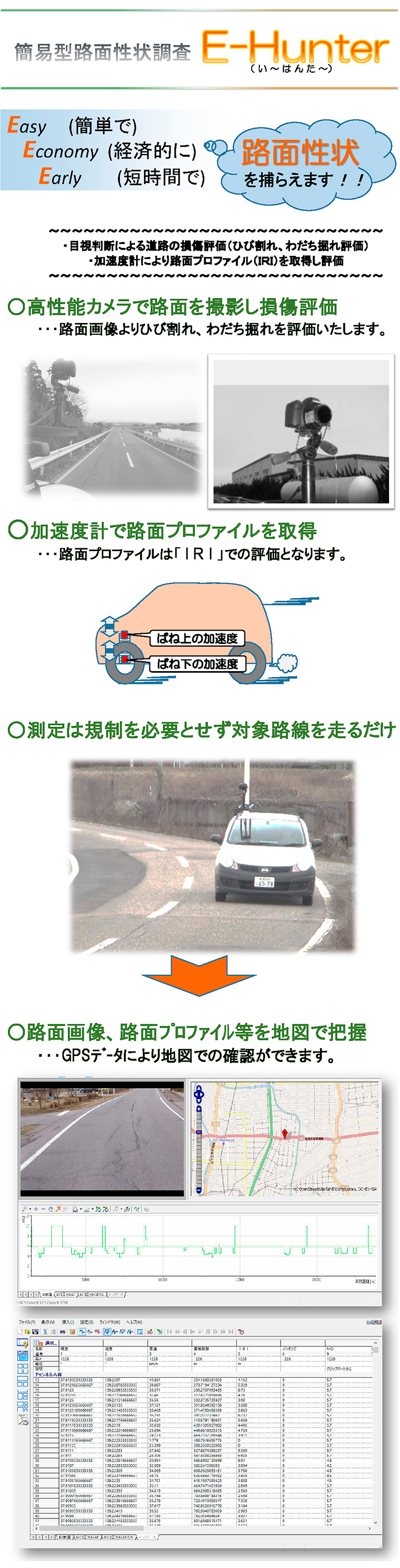簡易型路面性状調査