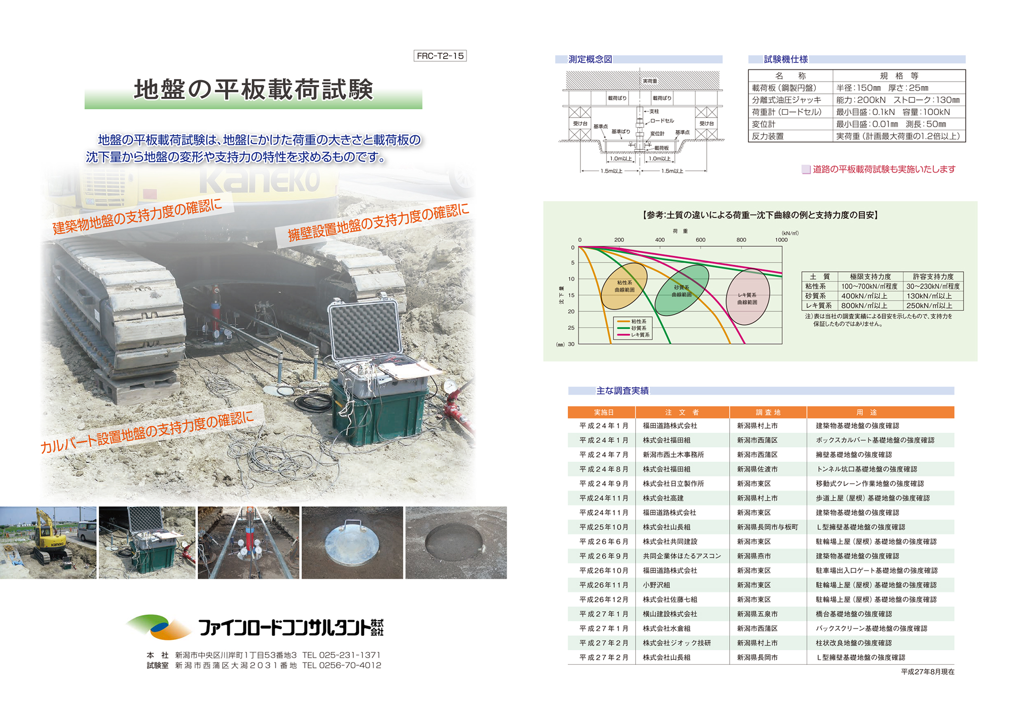 地盤の平板載荷試験